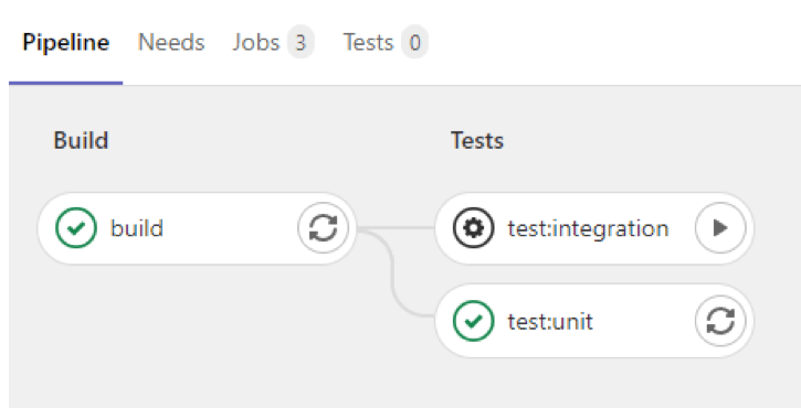 GitLab Pipeline When